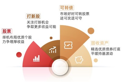 行穩(wěn)致遠(yuǎn)，匠心繪就凈值曲線——基金經(jīng)理宋洋談如何實(shí)現(xiàn)年化回報(bào)超7%的投資之道