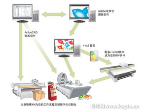 數字切割技術 重塑商業廣告制作的效率與創意新邊界