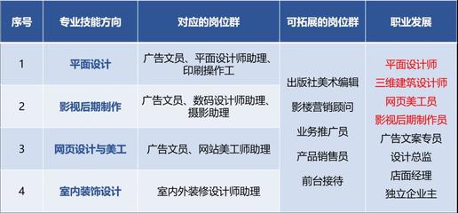 大數(shù)據(jù)技術(shù)與數(shù)字媒體 驅(qū)動數(shù)字廣告制作的新引擎